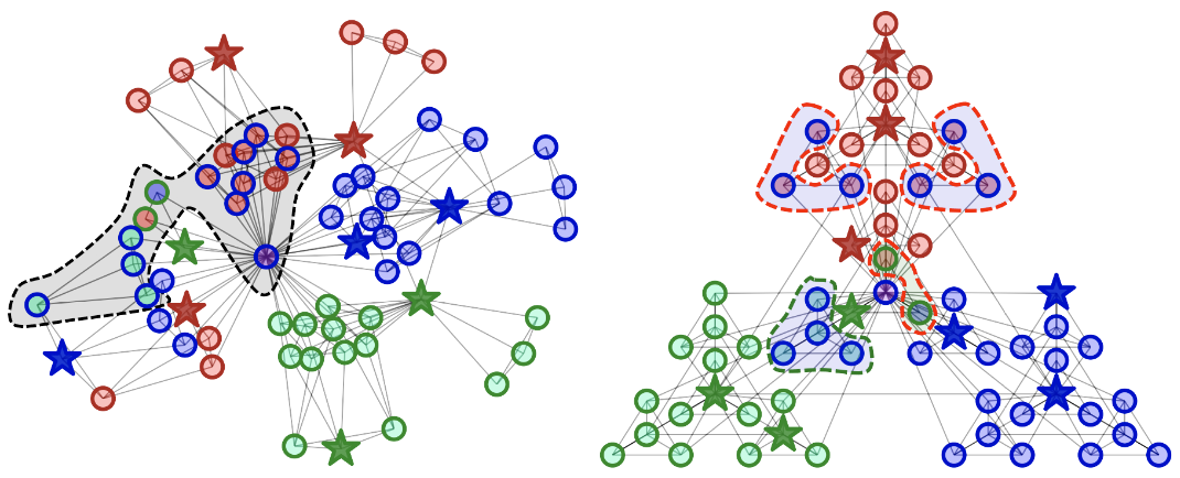 Hyperbolic Geometric Graph Representation Learning for Hierarchy-Imbalance Node Classification