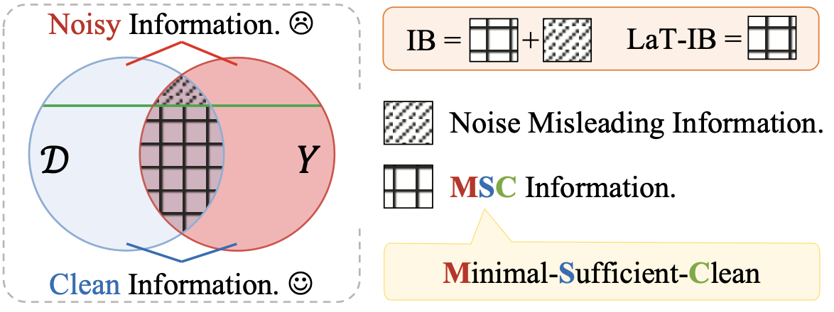 Is the Information Bottleneck Robust Enough? Towards Label-Noise Resistant Information Bottleneck Learning