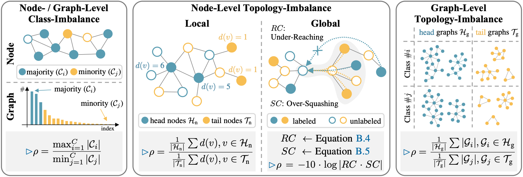 IGL-Bench: Establishing the Comprehensive Benchmark for Imbalanced Graph Learning