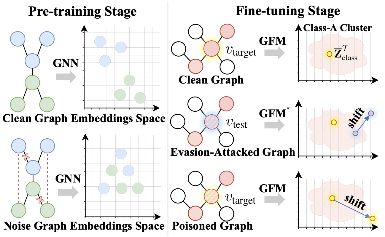 SA²GFM: Enhancing Robust Graph Foundation Models with Structure-Aware Semantic Augmentation