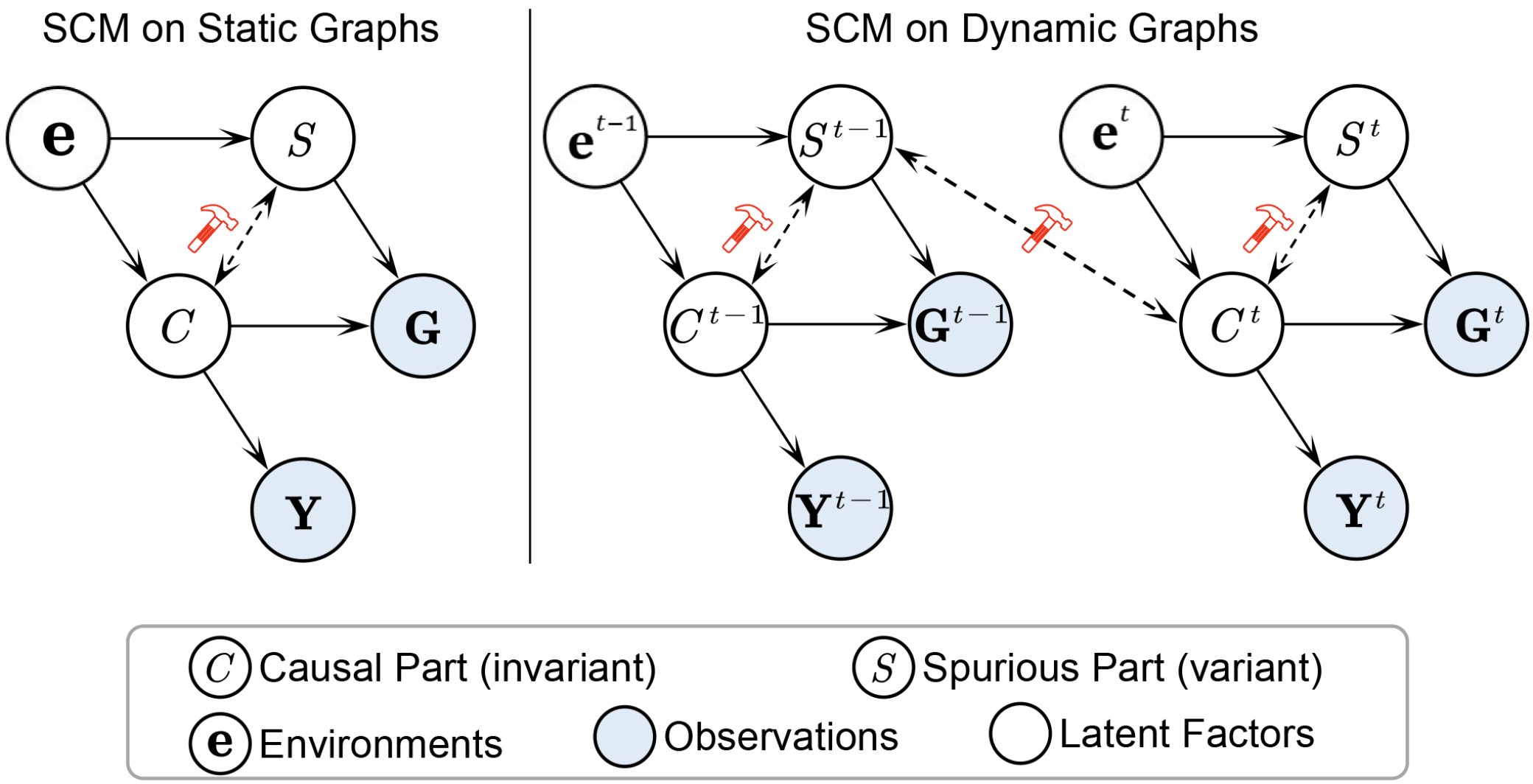 Evolving Graph Learning for Out-of-Distribution Generalization in Non-Stationary Environments