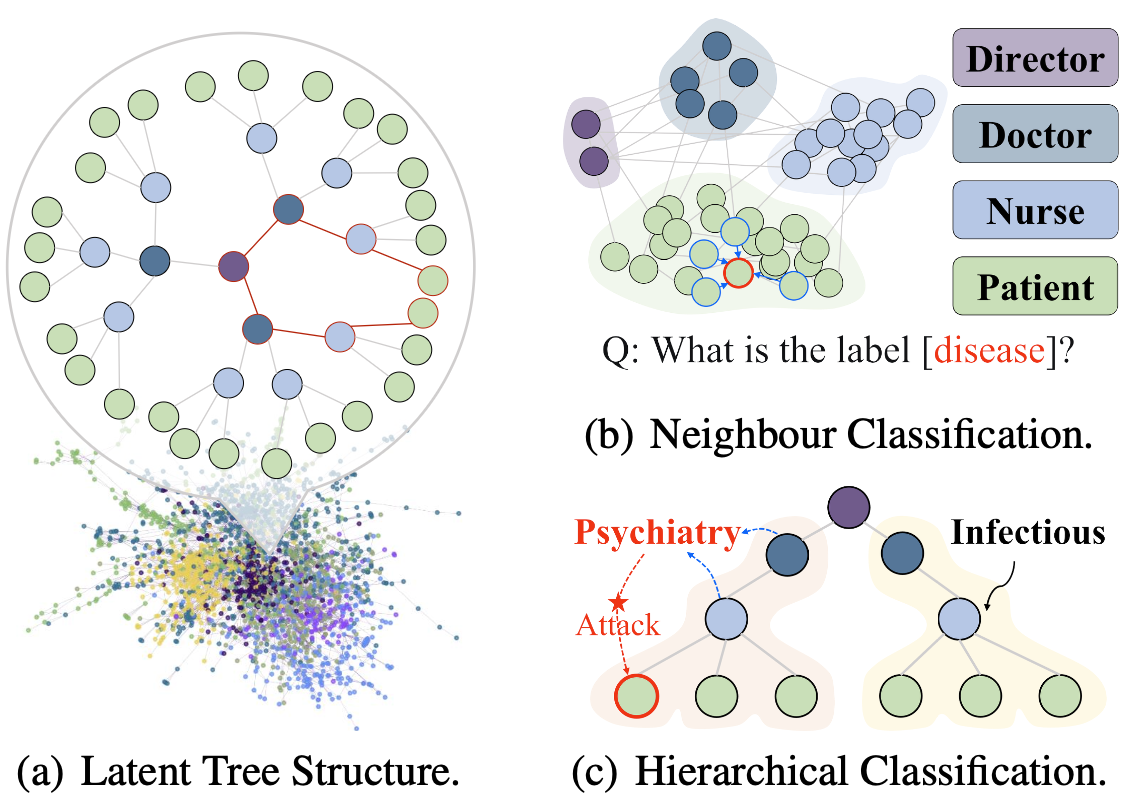 Poincaré Differential Privacy for Hierarchy-Aware Graph Embedding