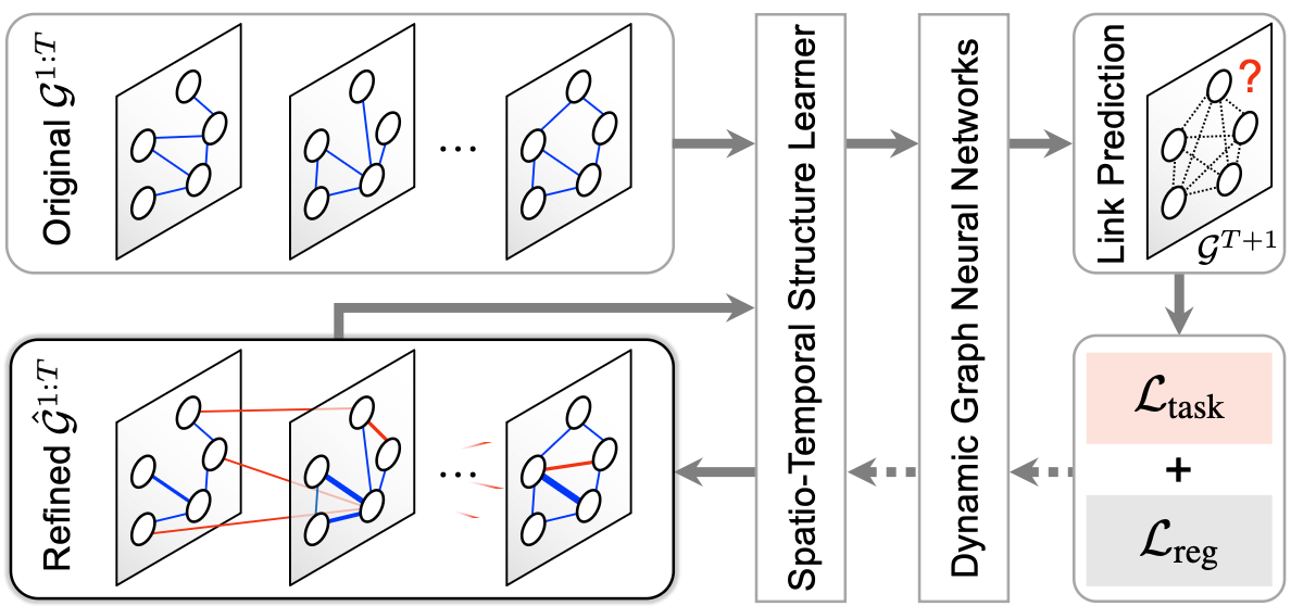 DG-Mamba: Robust and Efficient Dynamic Graph Structure Learning with Selective State Space Models